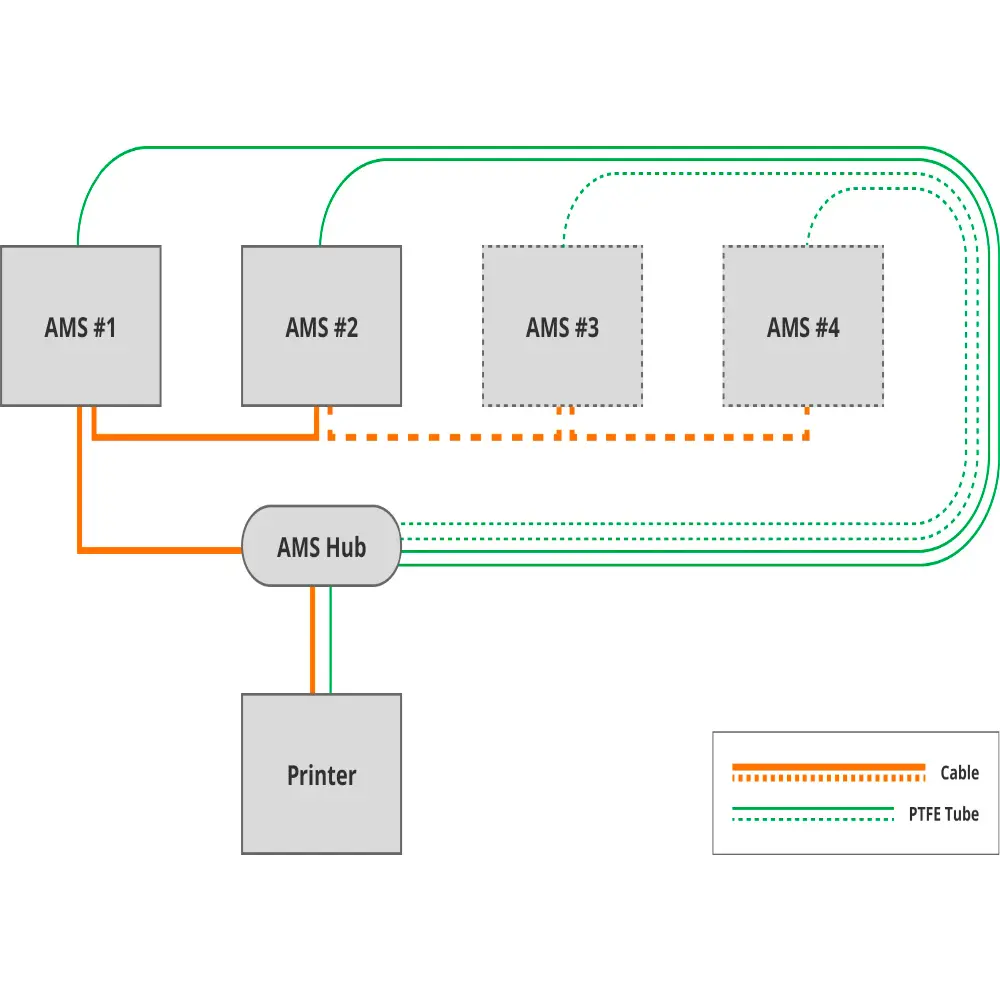 AMS-HUB-DIAGRAMA.webp