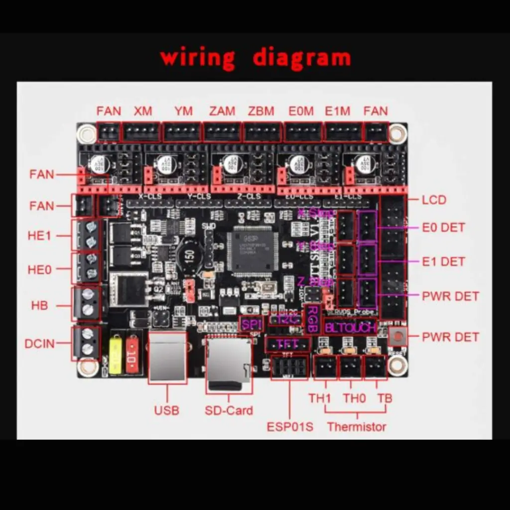 Placa SKR V1.4 BigTreeTech de 32 bits para Creality series Ender y CR (1).webp