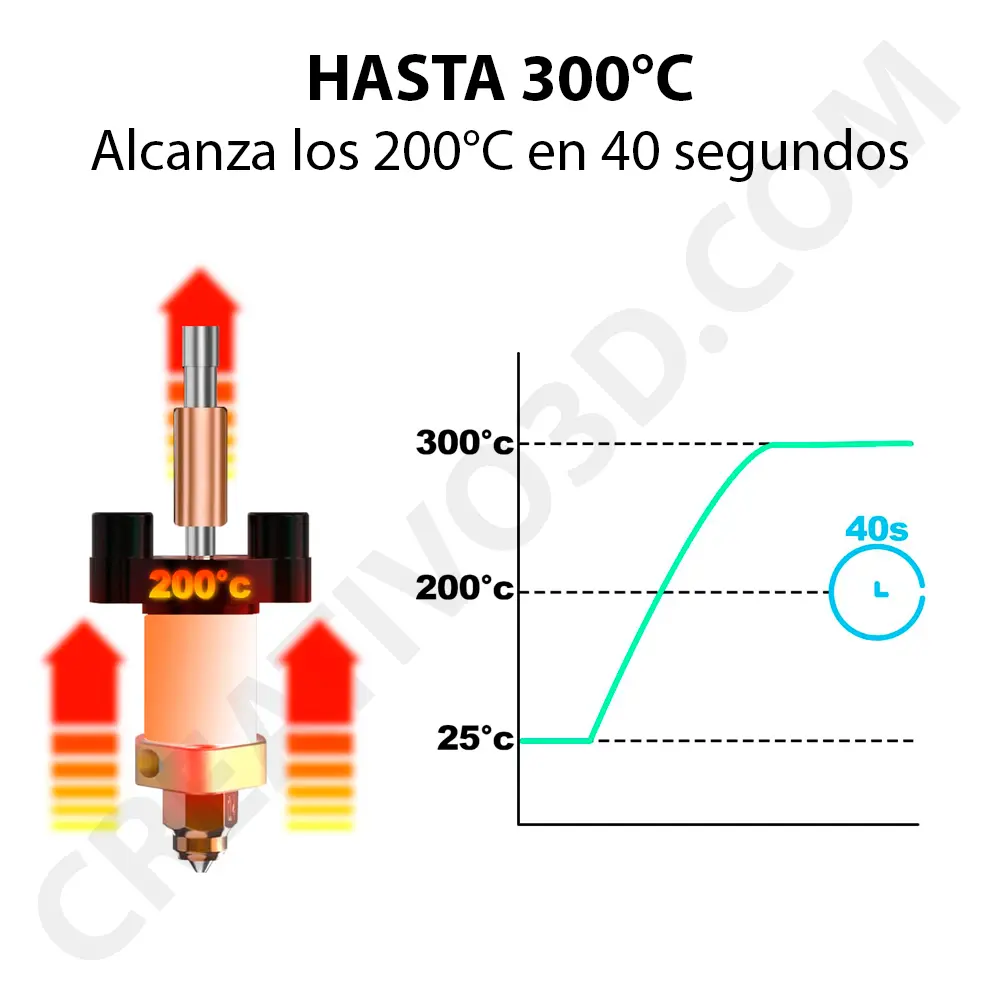 Hotend Kit de Alta Velocidad – Ender 3 V3 SE5.webp