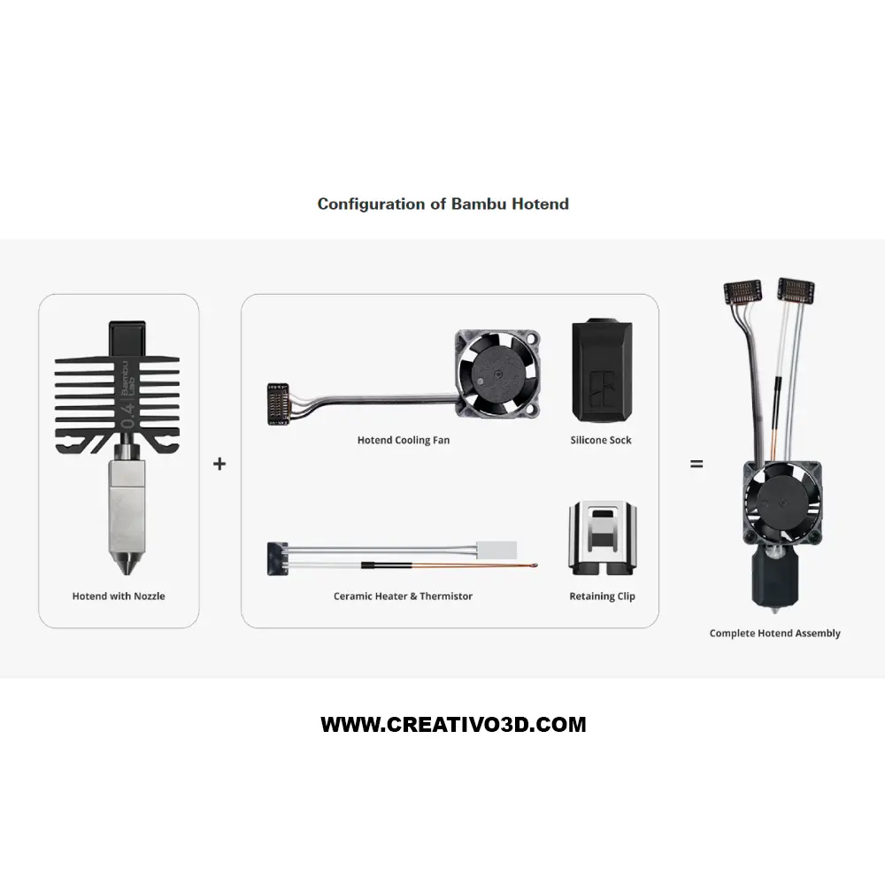 Kit completo de hotend – Serie P12.webp