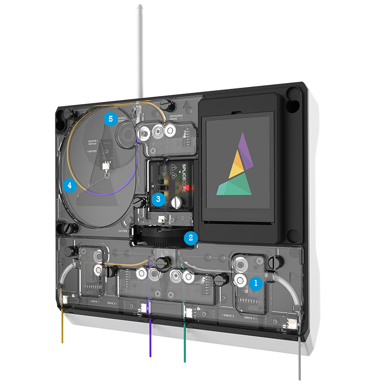 P2S_Internals_Numbers